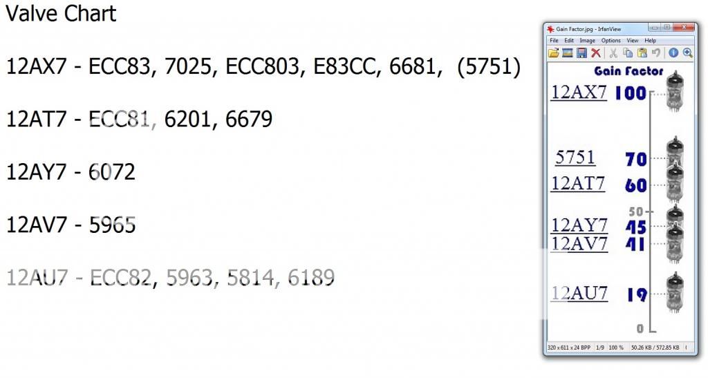 My Dog's Bollocks.... Talking tubes....